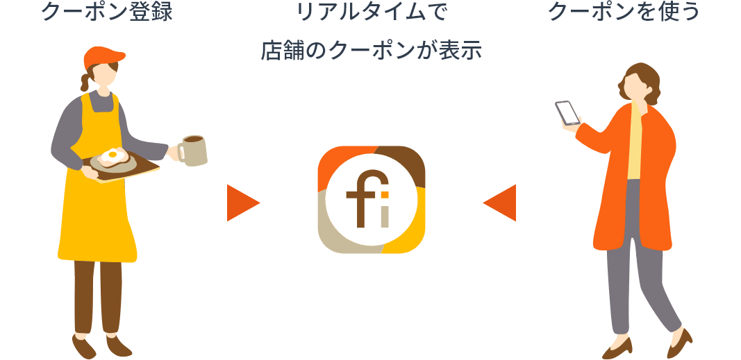 finearの使い方